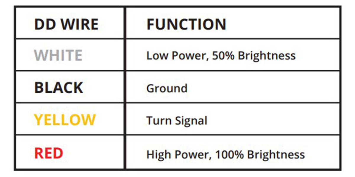 Toyota 4Runner 90Mm Hd Halo Retrofit Installation Guide 2 Manufacturer input-wire function chart. Wire colour does not identify the light-output colour.