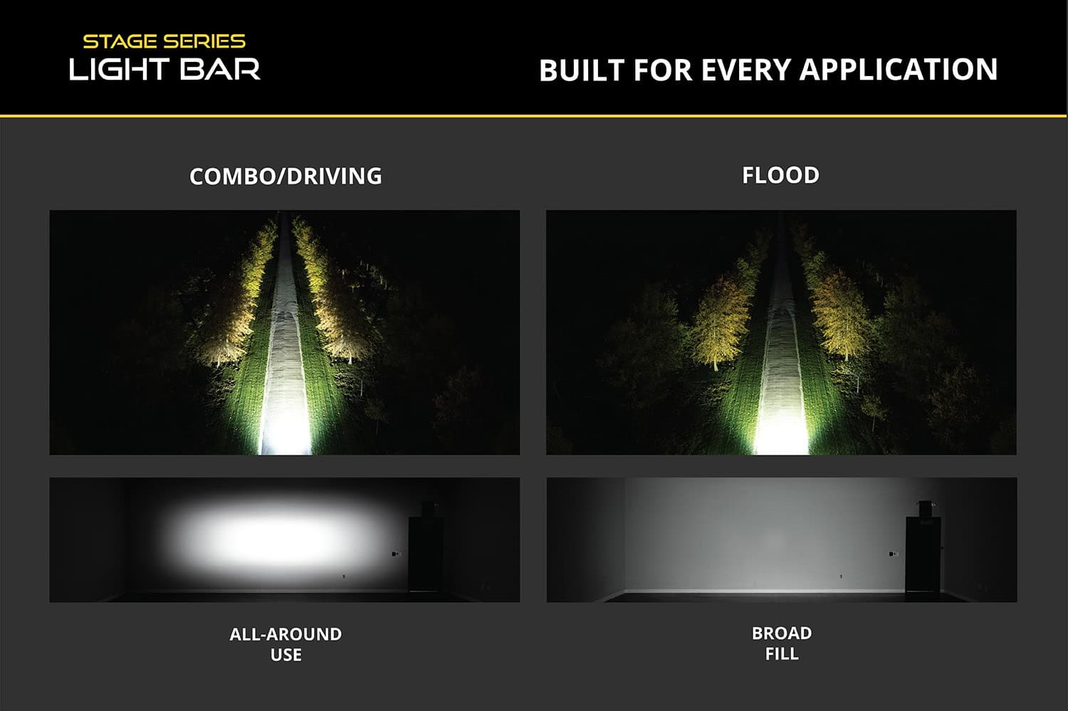 Diode Dynamics Ss6 White Flush Mount Led Light Bars (Pair) 3 Diode Dynamics Stage Series Combo/Driving and Flood beam comparison