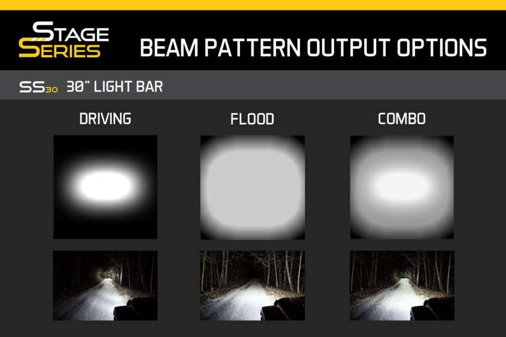 Diode Dynamics Ss30 Stealth Lightbar Kit For 2015-2020 Colorado/Canyon White Driving 28 Manufacturer SS30 beam comparison. This listing supplies White Driving, shown at left; Flood and Combo are separate configurations.