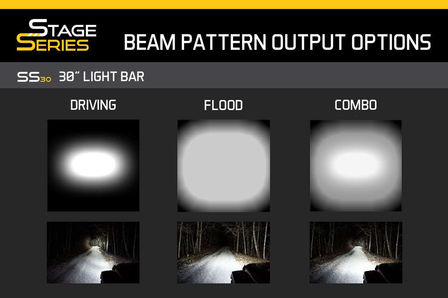 Diode Dynamics Ss30 Stealth Lightbar Kit For 2015-2020 Colorado/Canyon White Driving 13 Manufacturer SS30 beam comparison. This listing supplies White Driving, shown at left; Flood and Combo are separate configurations.
