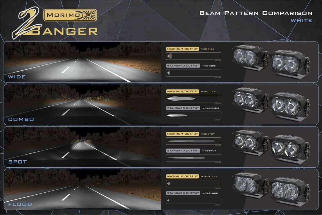 Morimoto 2Banger Complete Ditch Light Kit For 2016–2023 Toyota Tacoma 72 Manufacturer comparison of the four 2Banger white beam patterns.