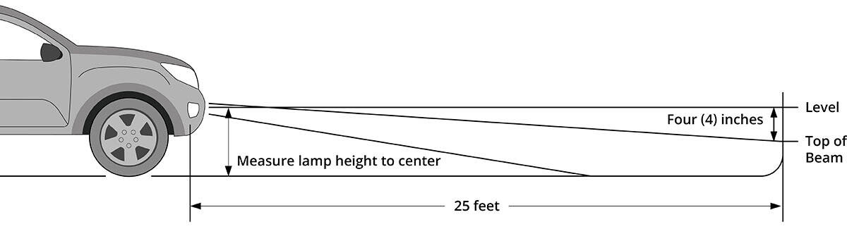 Toyota Tacoma Elite Fog Light Installation And Aiming Guide 1 Original manufacturer aiming diagram: 25 feet to the wall, with the fog-beam cutoff four inches below lamp-centre height.