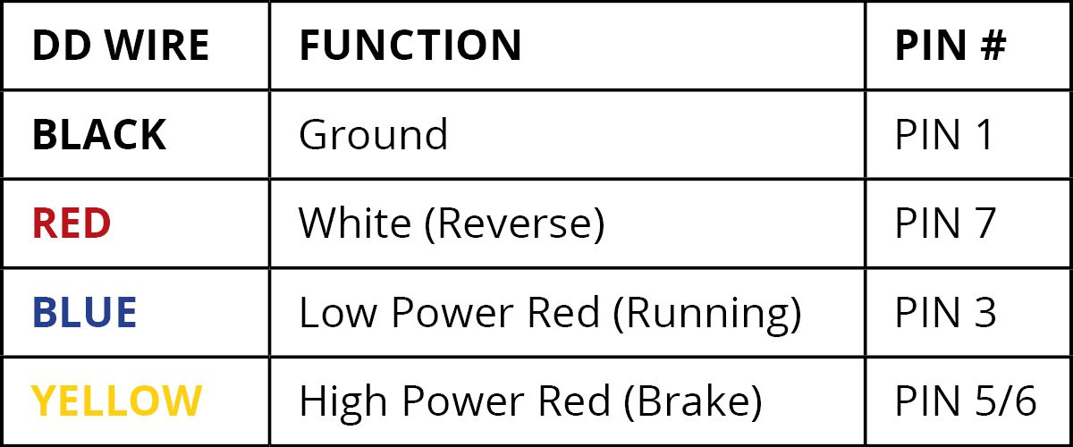 Diode Dynamics Hitchmount C1/C1R Installation Guide 4 Connect behind the 7-pin socket — harness reference.