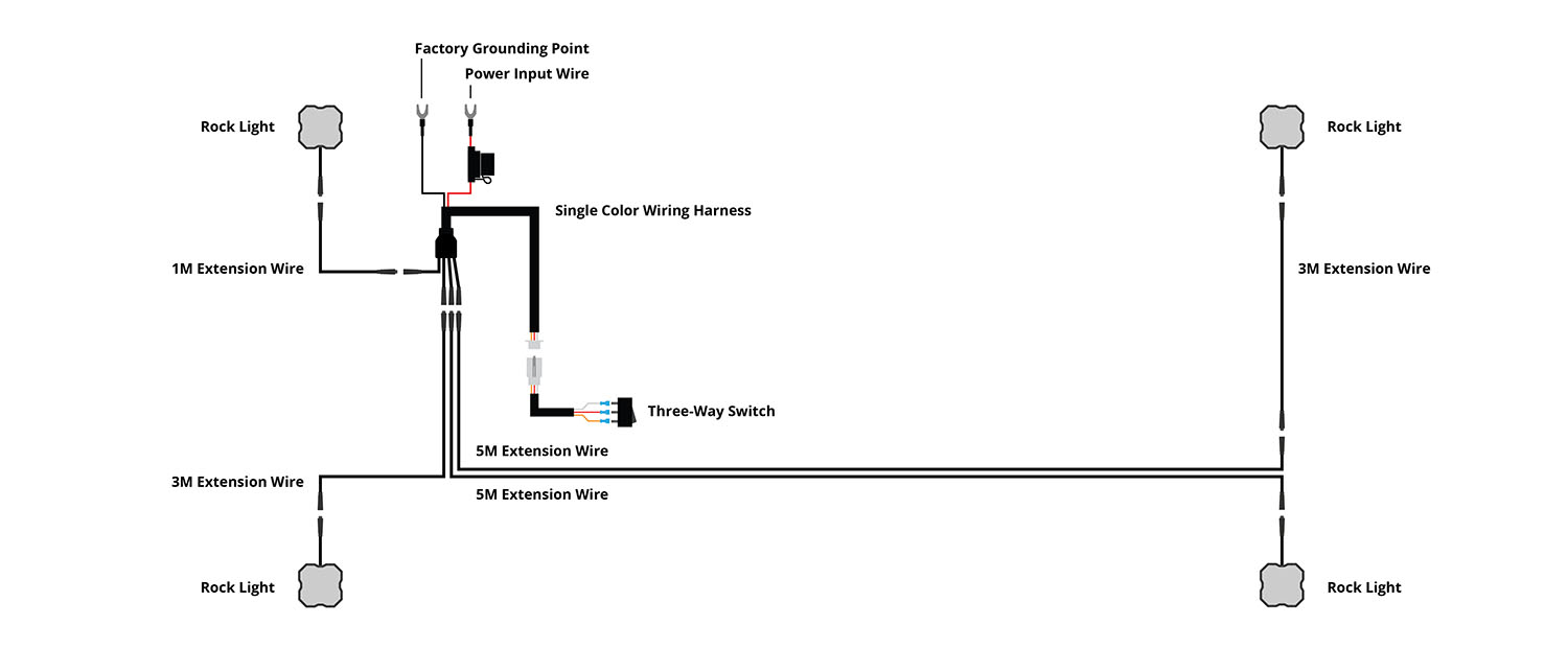 Stage Series Rock Light Installation &Amp; Wiring Guide 5 Four-light single-colour wiring with a 1-metre extension.