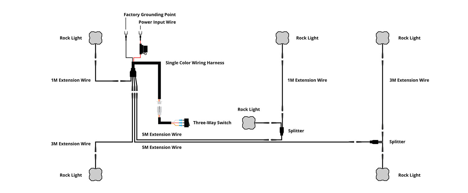 Stage Series Rock Light Installation &Amp; Wiring Guide 6 Four-light single-colour kit plus a two-light add-on: six lights total.