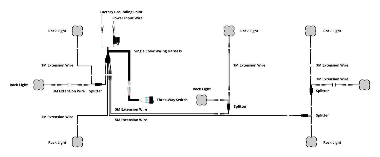Stage Series Rock Light Installation &Amp; Wiring Guide 2 Eight-light single-colour wiring layout; dual-colour kits use the same cable layout with two colour outputs.