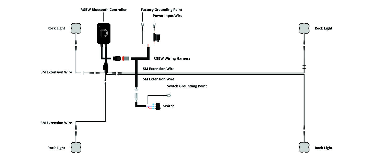Stage Series Rock Light Installation &Amp; Wiring Guide 7 Four-light RGBW wiring with a compatible controller.