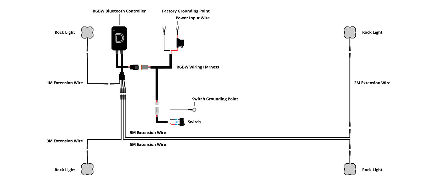 Stage Series Rock Light Installation &Amp; Wiring Guide 8 Four-light RGBW wiring with a 1-metre extension.