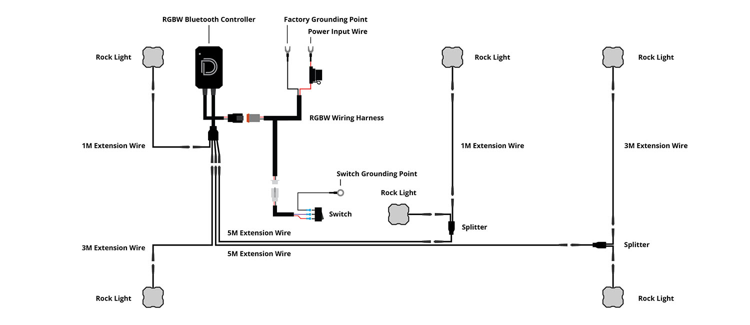 Stage Series Rock Light Installation &Amp; Wiring Guide 9 Four-light RGBW kit plus a two-light add-on: six lights total.