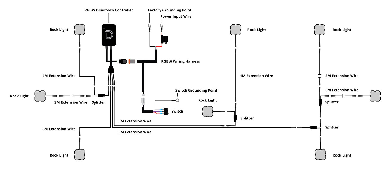 Stage Series Rock Light Installation &Amp; Wiring Guide 3 Eight-light RGBW wiring layout with a compatible M8 controller.