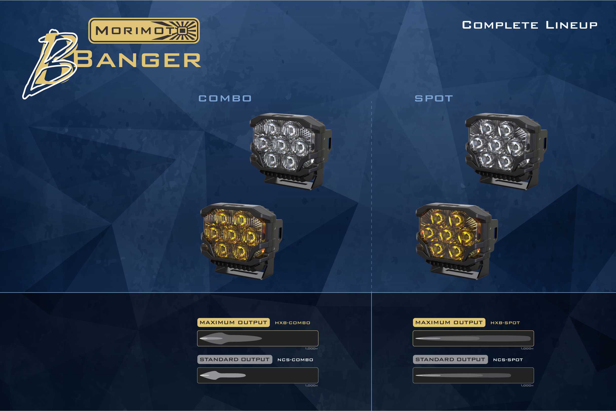 Morimoto Bigbanger Ditch-Light Kit For 2007–2018 Jeep Wrangler Jk 71 Manufacturer BigBanger beam/colour comparison; only the listed kit options are available.