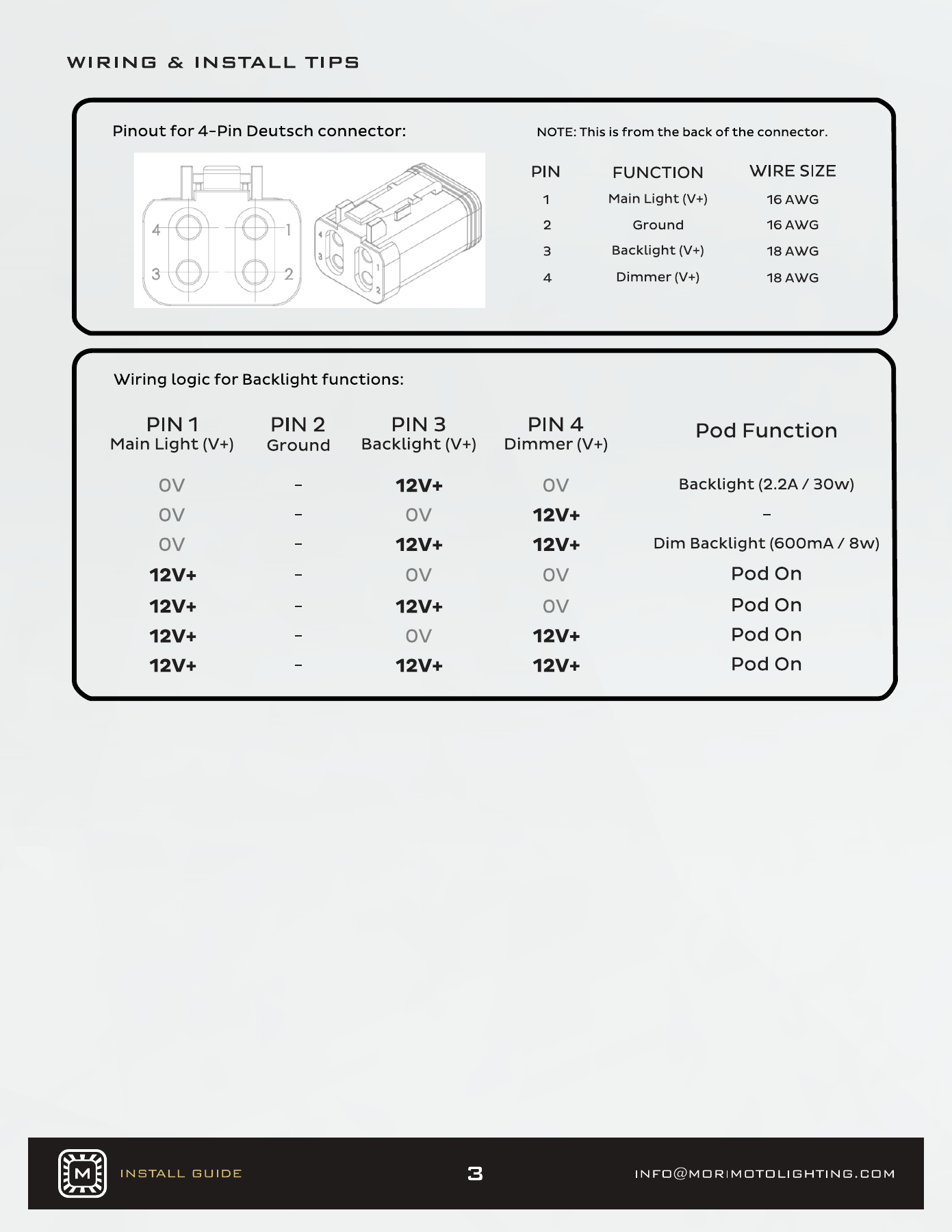 Jeep Jl Morimoto Ditch-Light Installation Guide 8 BigBanger pod assembly and pinout — manufacturer page 3. Open the image at full size to read every label.