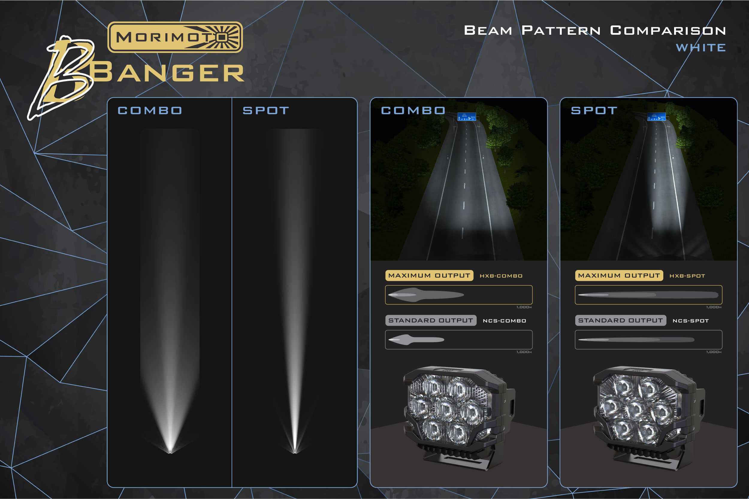 Morimoto Bigbanger Ditch-Light Kit For 2007–2018 Jeep Wrangler Jk 12 Representative assembled kit. Select the listed output level, colour and optic; other vehicle lighting in installation photos is not included.