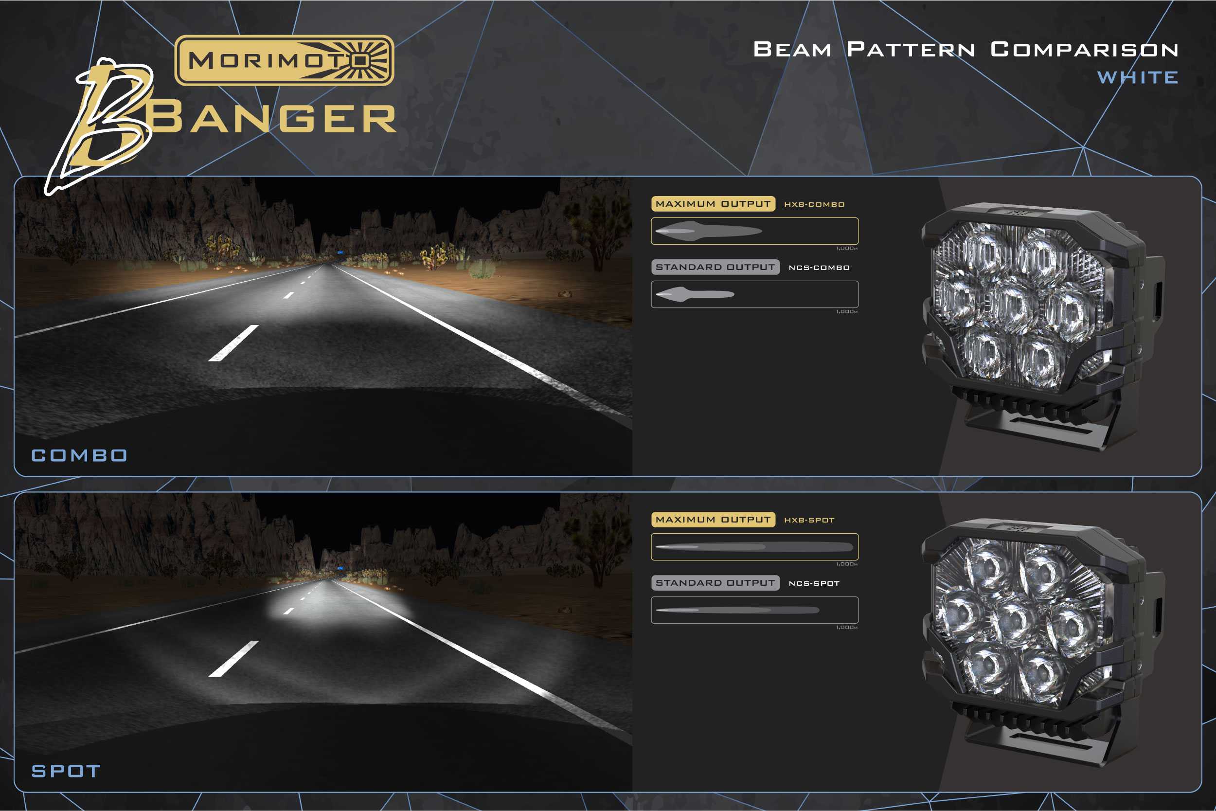 Morimoto Bigbanger Ditch-Light Kit For 2007–2018 Jeep Wrangler Jk 72 Manufacturer BigBanger beam/colour comparison; only the listed kit options are available.