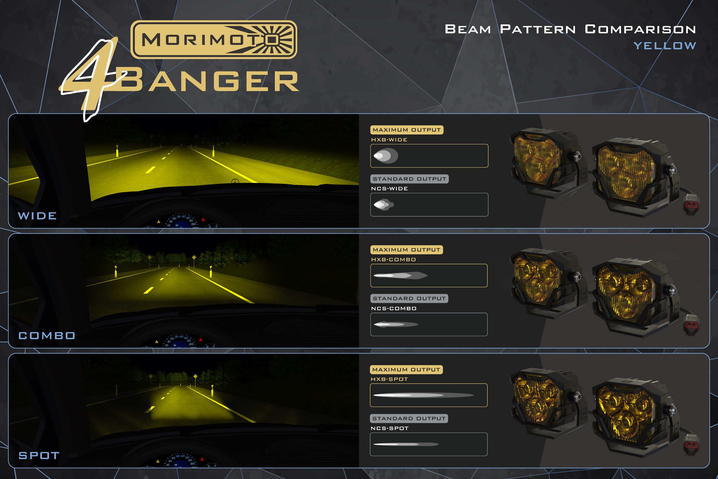 Morimoto 4Banger Fog-Light Kit For 2007–2017 Jeep Wrangler Jk 12 Representative assembled kit. Select the listed output level, colour and optic; other vehicle lighting in installation photos is not included.