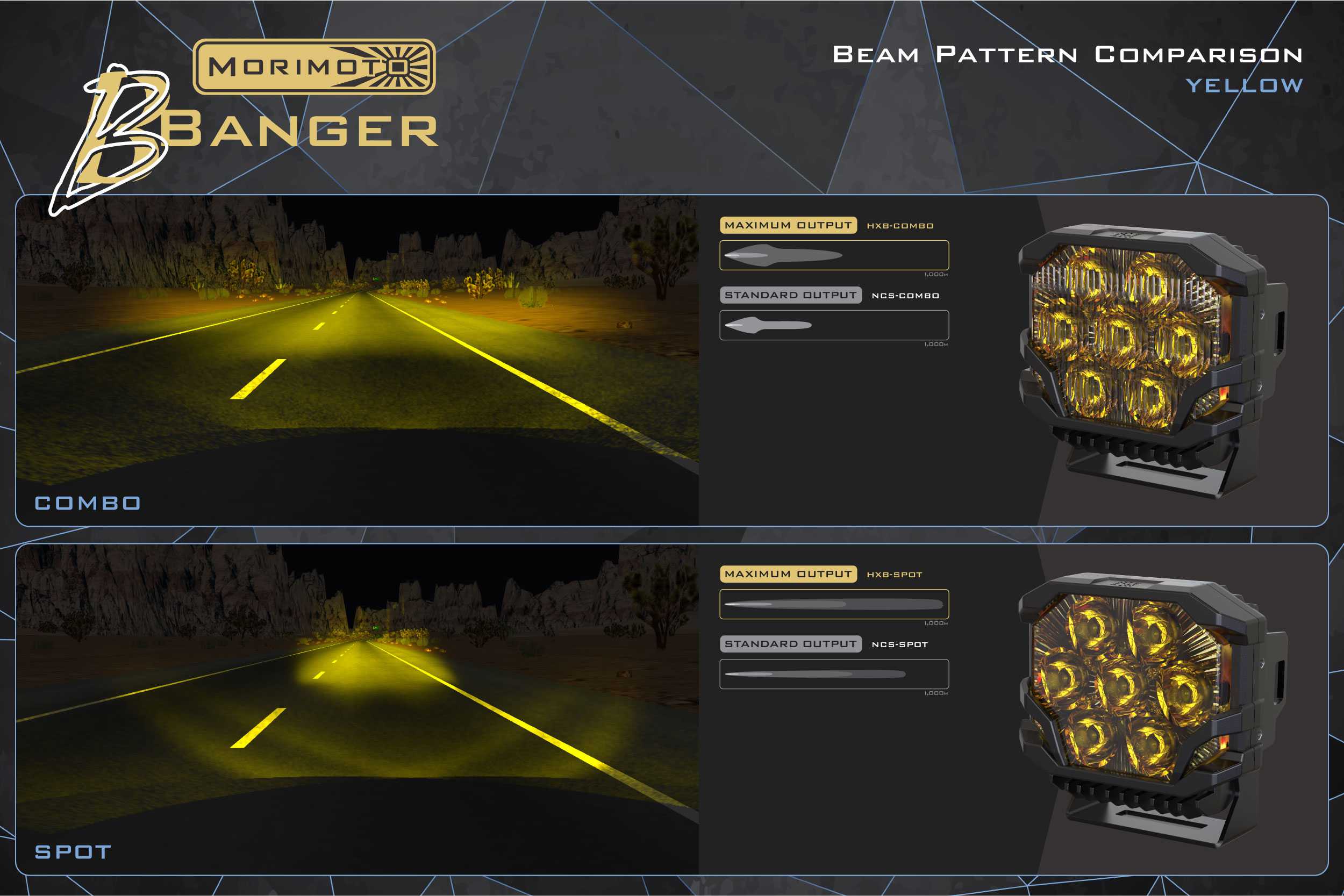 Morimoto Bigbanger Ditch-Light Kit For 2007–2018 Jeep Wrangler Jk 73 Manufacturer BigBanger beam/colour comparison; only the listed kit options are available.