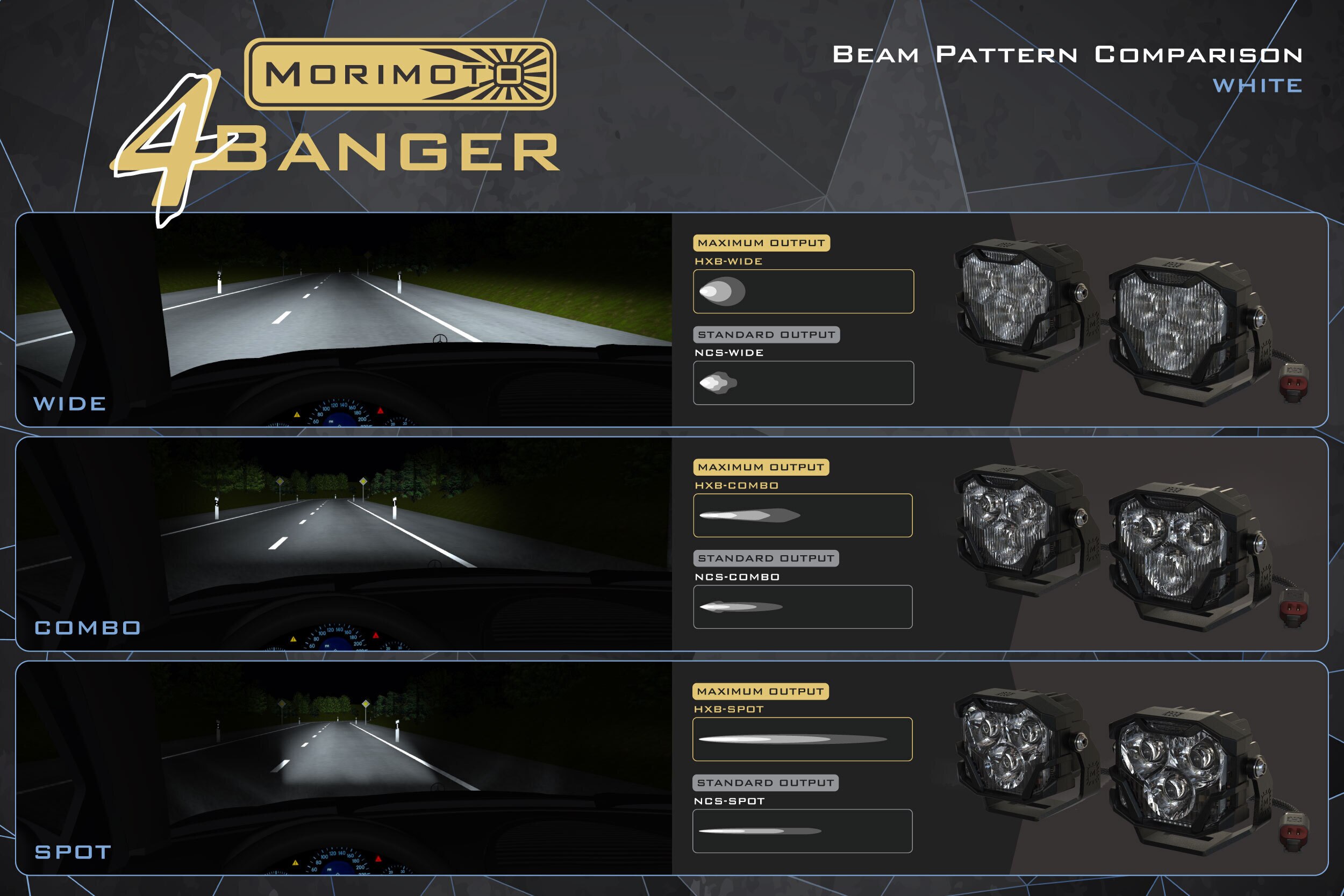 Morimoto 4Banger Fog-Light Kit For 2007–2017 Jeep Wrangler Jk 11 Representative assembled kit. Select the listed output level, colour and optic; other vehicle lighting in installation photos is not included.